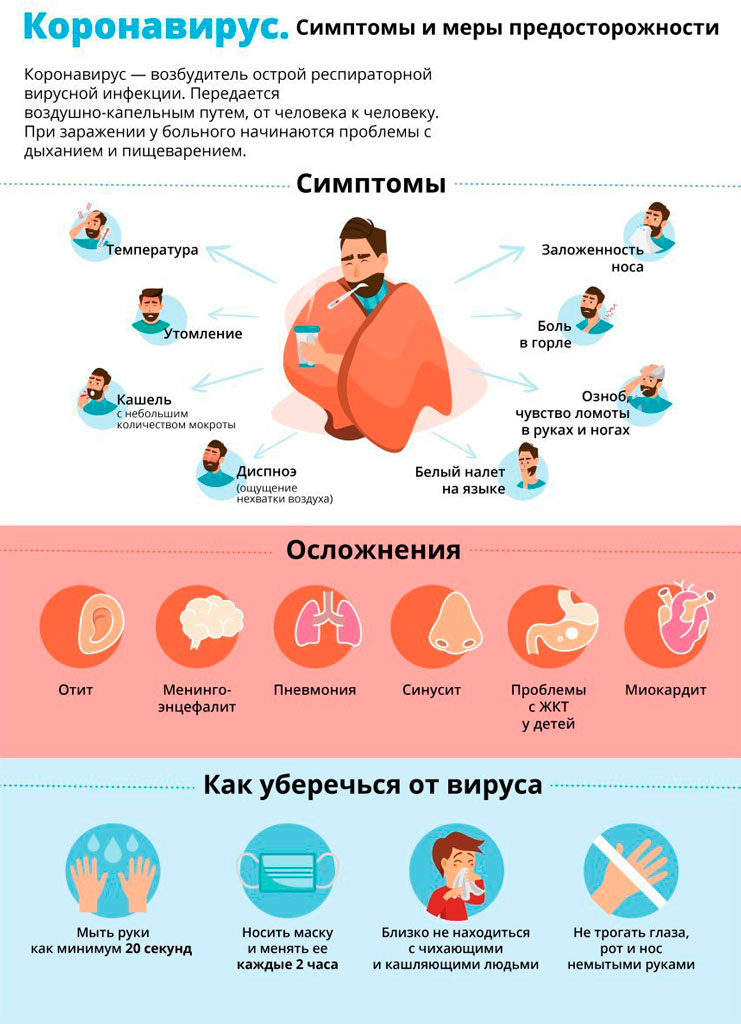 koronavirus 1 